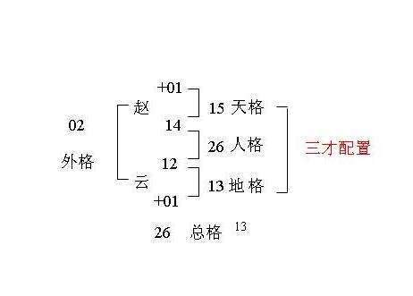 姓名學三才五格|三才數理:三才五格,吉凶配置表,